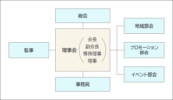 組織図